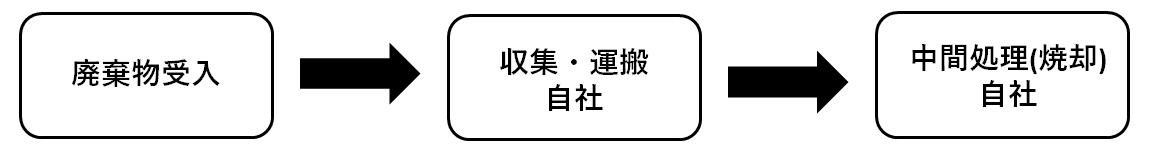 処理フロー